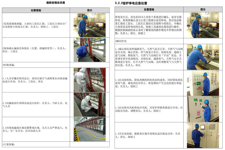 配圖案例：泰山玻纖維生產安全事故現(xiàn)場處置方案